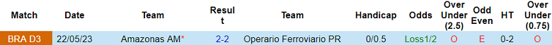 Nhận định, soi kèo Operario Ferroviario vs Amazonas, 07h00 ngày 4/6: Cửa dưới thất thế - Ảnh 3