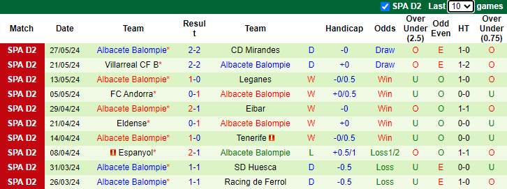 Nhận định, soi kèo Real Zaragoza vs Albacete Balompie, 2h00 ngày 3/6: Tin vào chủ nhà - Ảnh 2