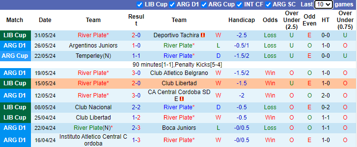 Nhận định, soi kèo River Plate vs Tigre, 6h15 ngày 3/6: Dòng sông bạc cuộn trào - Ảnh 1