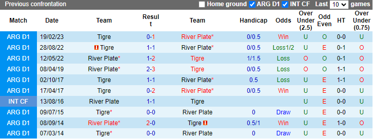 Nhận định, soi kèo River Plate vs Tigre, 6h15 ngày 3/6: Dòng sông bạc cuộn trào - Ảnh 3