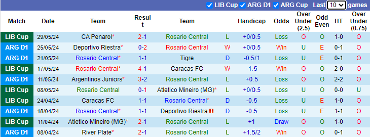 Nhận định, soi kèo Rosario Central vs Club Atletico Lanus, 4h00 ngày 3/6: Khách tự tin - Ảnh 1