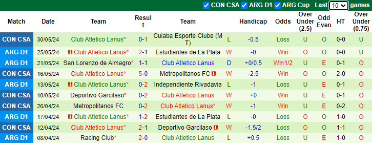 Nhận định, soi kèo Rosario Central vs Club Atletico Lanus, 4h00 ngày 3/6: Khách tự tin - Ảnh 2