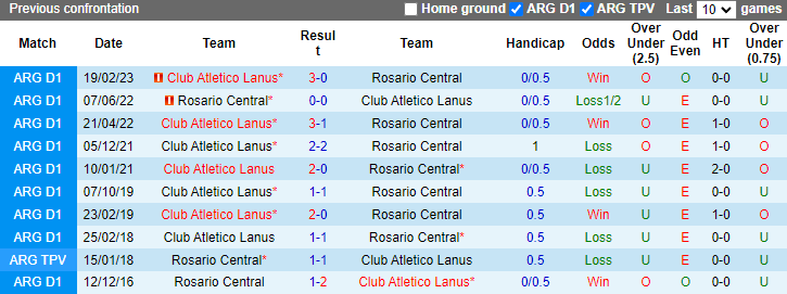 Nhận định, soi kèo Rosario Central vs Club Atletico Lanus, 4h00 ngày 3/6: Khách tự tin - Ảnh 3