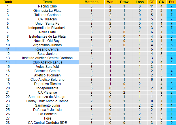 Nhận định, soi kèo Rosario Central vs Club Atletico Lanus, 4h00 ngày 3/6: Khách tự tin - Ảnh 4