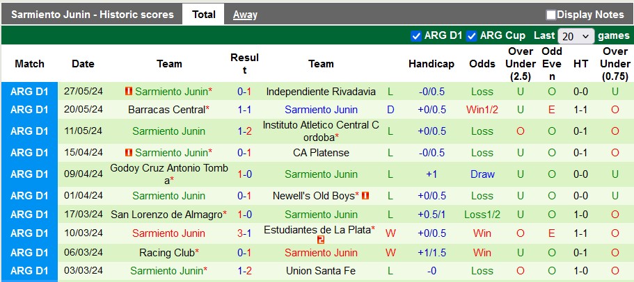 Nhận định, soi kèo San Lorenzo vs Sarmiento Junin, 5h00 ngày 4/6: Sân nhà vẫn hơn - Ảnh 2