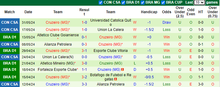 Nhận định, soi kèo Sao Paulo vs Cruzeiro, 4h30 ngày 3/6: Chủ nhà bứt phá - Ảnh 2