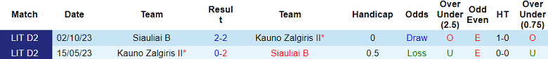 Nhận định, soi kèo Siauliai B vs Kauno Zalgiris B, 22h00 ngày 3/6: Khó tin chủ nhà - Ảnh 3