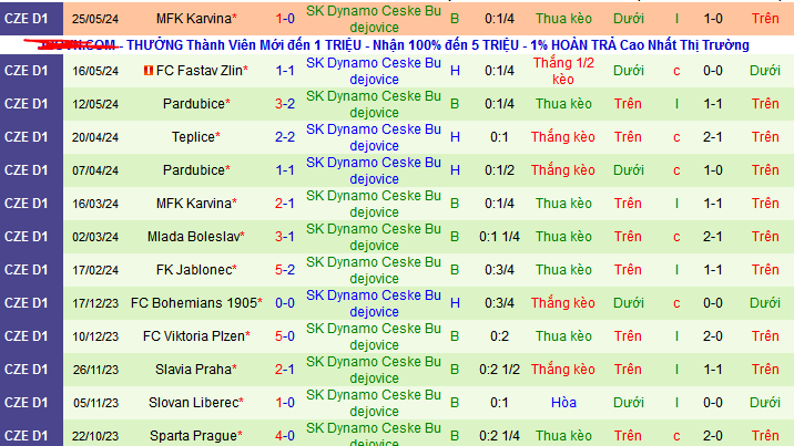 Nhận định, soi kèo Silon Taborsko vs Dynamo Ceske Budejovice, 22h30 ngày 2/6: Thắng thêm lần nữa - Ảnh 3