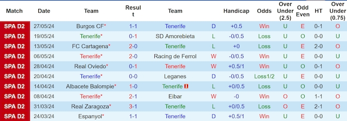 Nhận định, soi kèo Tenerife vs Valladolid, 23h30 ngày 2/6: Thắng không dễ - Ảnh 1