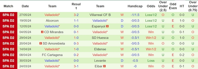Nhận định, soi kèo Tenerife vs Valladolid, 23h30 ngày 2/6: Thắng không dễ - Ảnh 2
