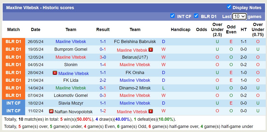 Nhận định, soi kèo Torpedo-2 Zhodino vs Maxline Vitebsk, 20h00 ngày 3/6: Chủ nhà tan vỡ - Ảnh 2