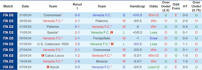 Nhận định, soi kèo Venezia FC vs Cremonese, 1h30 ngày 3/6: Ưu thế sân nhà - Ảnh 1