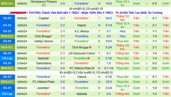 Soi kèo hiệp 1 Atalanta vs Fiorentina, 23h00 ngày 2/6 - Ảnh 2