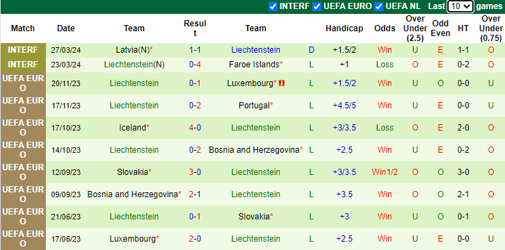 Nhận định, soi kèo Albania vs Liechtenstein, 1h00 ngày 4/6: Vùi dập quân xanh - Ảnh 2