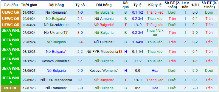 Nhận định, soi kèo Bulgaria Nữ vs Romania Nữ, 22h59 ngày 04/06: Băng băng về đích - Ảnh 2