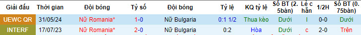 Nhận định, soi kèo Bulgaria Nữ vs Romania Nữ, 22h59 ngày 04/06: Băng băng về đích - Ảnh 4