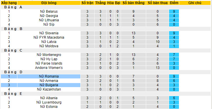 Nhận định, soi kèo Bulgaria Nữ vs Romania Nữ, 22h59 ngày 04/06: Băng băng về đích - Ảnh 5