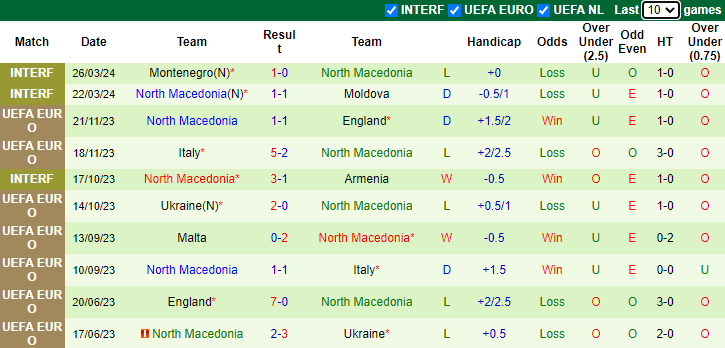 Nhận định, soi kèo Croatia vs Bắc Macedonia, 0h00 ngày 4/6: Chạy đà hoàn hảo? - Ảnh 2