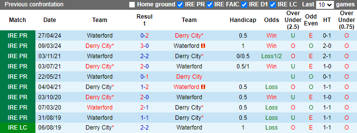 Nhận định, soi kèo Derry City vs Waterford, 0h00 ngày 4/6: Bổn cũ khó soạn lại - Ảnh 3