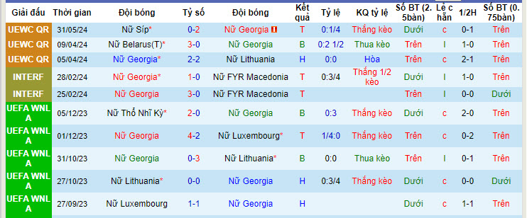 Nhận định, soi kèo Georgia Nữ vs Cyprus Nữ, 22h59 ngày 04/06: Ba điểm dễ dàng - Ảnh 2