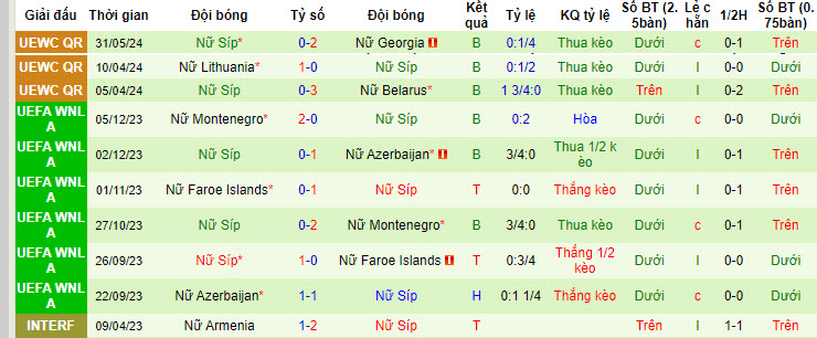 Nhận định, soi kèo Georgia Nữ vs Cyprus Nữ, 22h59 ngày 04/06: Ba điểm dễ dàng - Ảnh 3