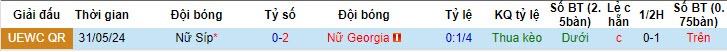 Nhận định, soi kèo Georgia Nữ vs Cyprus Nữ, 22h59 ngày 04/06: Ba điểm dễ dàng - Ảnh 4