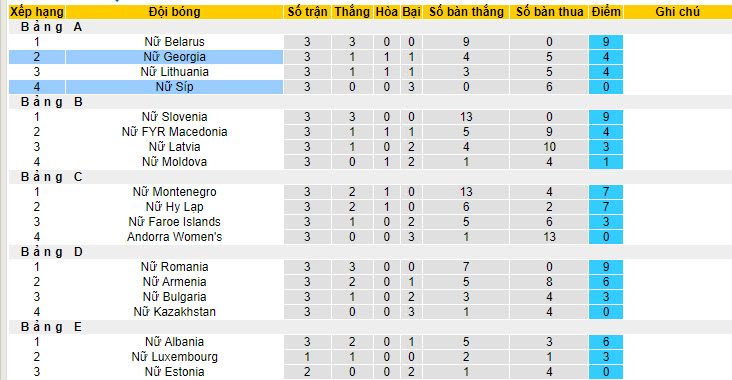 Nhận định, soi kèo Georgia Nữ vs Cyprus Nữ, 22h59 ngày 04/06: Ba điểm dễ dàng - Ảnh 5