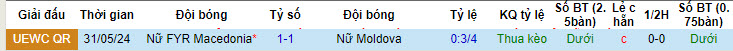 Nhận định, soi kèo Moldova Nữ vs Bắc Macedonia Nữ, 22h59 ngày 04/06: Đánh mất vị trí - Ảnh 4