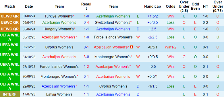 Nhận định, soi kèo nữ Azerbaijan vs nữ Thổ Nhĩ Kỳ, 22h00 ngày 4/6: Cửa trên ‘ghi điểm’ - Ảnh 1