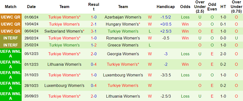 Nhận định, soi kèo nữ Azerbaijan vs nữ Thổ Nhĩ Kỳ, 22h00 ngày 4/6: Cửa trên ‘ghi điểm’ - Ảnh 2
