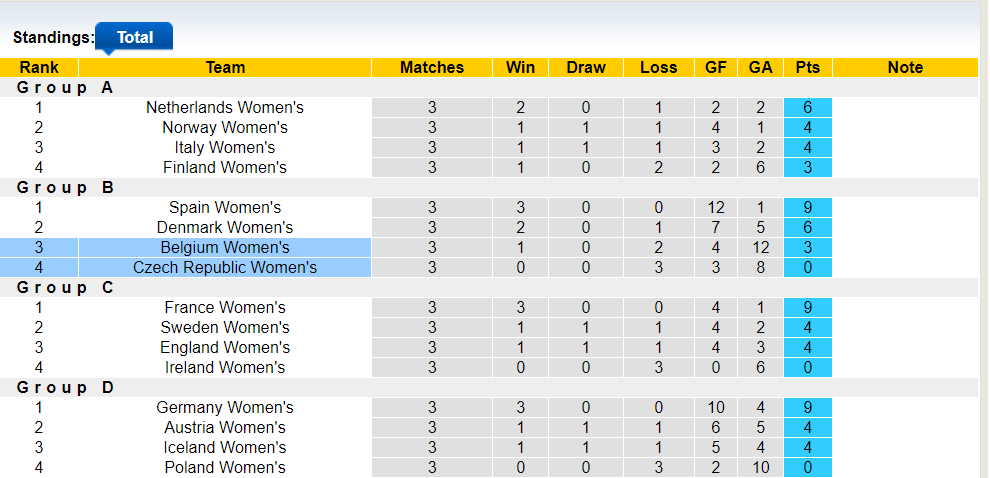 Nhận định, soi kèo nữ Bỉ vs nữ Séc, 1h00 05/06: Khách trắng tay - Ảnh 4