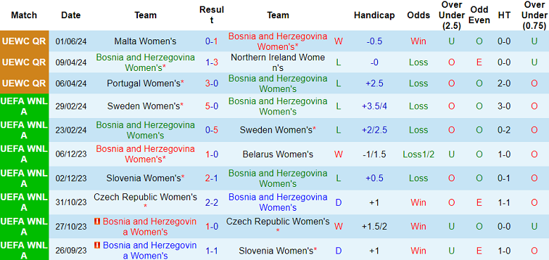 Nhận định, soi kèo nữ Bosnia vs nữ Malta, 21h00 ngày 4/6: Khó cho cửa trên - Ảnh 1