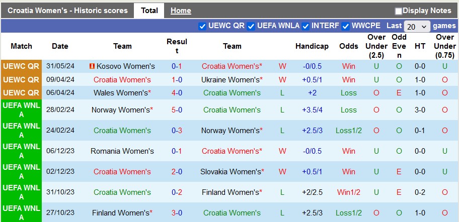 Nhận định, soi kèo nữ Croatia vs nữ Kosovo, 1h00 ngày 5/6: Caro sắc thắm - Ảnh 1