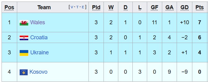 Nhận định, soi kèo nữ Croatia vs nữ Kosovo, 1h00 ngày 5/6: Caro sắc thắm - Ảnh 4