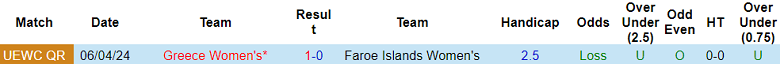 Nhận định, soi kèo nữ Faroe Islands vs nữ Hy Lạp, 22h45 ngày 4/6: Cửa trên thất thế - Ảnh 3