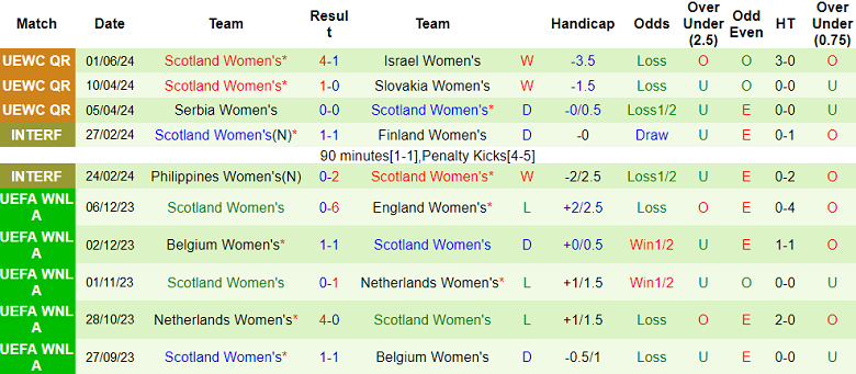 Nhận định, soi kèo nữ Israel vs nữ Scotland, 21h00 ngày 4/6: Out trình - Ảnh 2