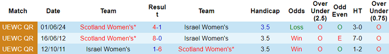 Nhận định, soi kèo nữ Israel vs nữ Scotland, 21h00 ngày 4/6: Out trình - Ảnh 3