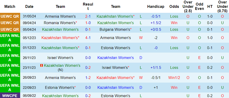 Nhận định, soi kèo nữ Kazakhstan vs nữ Armenia, 21h00 ngày 4/6: Gió đổi chiều - Ảnh 1