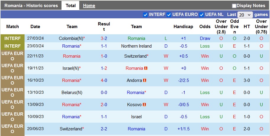 Nhận định, soi kèo Romania vs Bulgaria, 1h30 ngày 5/6: Hoa hồng có gai - Ảnh 1