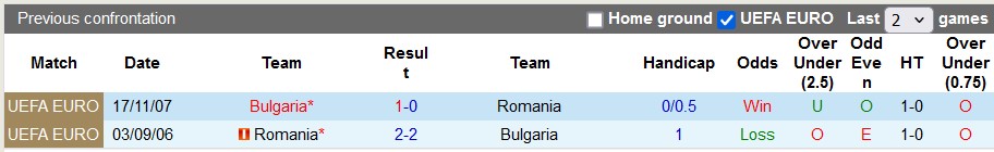 Nhận định, soi kèo Romania vs Bulgaria, 1h30 ngày 5/6: Hoa hồng có gai - Ảnh 3