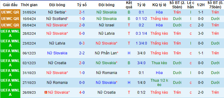 Nhận định, soi kèo Slovakia Nữ vs Serbia Nữ, 22h59 ngày 04/06: Trả đủ món nợ - Ảnh 2