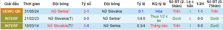 Nhận định, soi kèo Slovakia Nữ vs Serbia Nữ, 22h59 ngày 04/06: Trả đủ món nợ - Ảnh 4