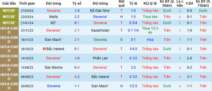 Nhận định, soi kèo Slovenia vs Armenia, 22h59 ngày 04/06: Hưng phấn kéo dài - Ảnh 2