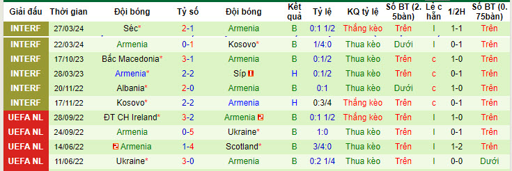 Nhận định, soi kèo Slovenia vs Armenia, 22h59 ngày 04/06: Hưng phấn kéo dài - Ảnh 3