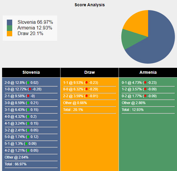 Nhận định, soi kèo Slovenia vs Armenia, 22h59 ngày 04/06: Hưng phấn kéo dài - Ảnh 4
