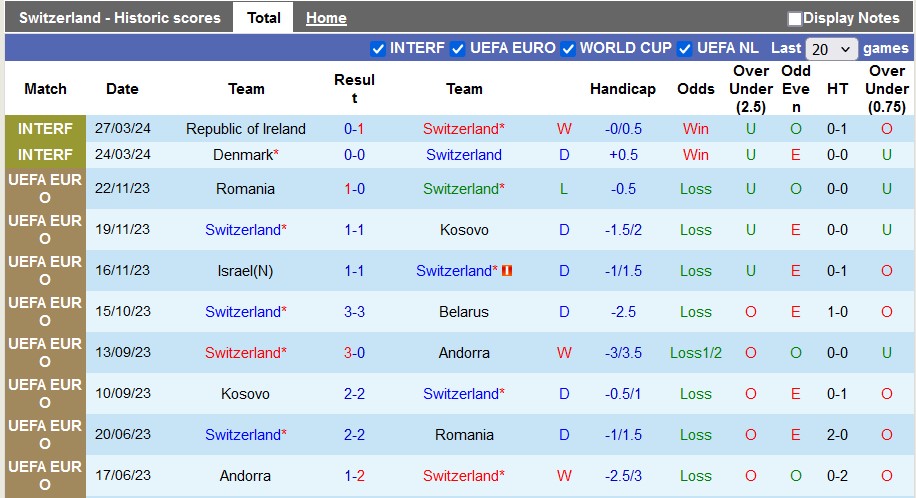 Nhận định, soi kèo Thụy Sĩ vs Estonia, 1h15 ngày 5/6: Thắng nhẹ tạo động lực - Ảnh 1