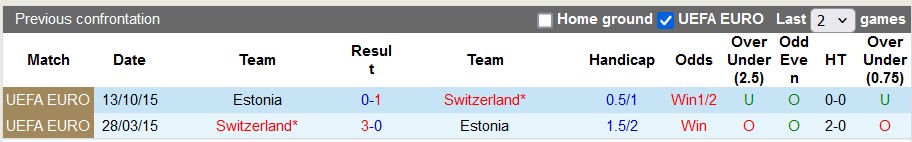 Nhận định, soi kèo Thụy Sĩ vs Estonia, 1h15 ngày 5/6: Thắng nhẹ tạo động lực - Ảnh 3