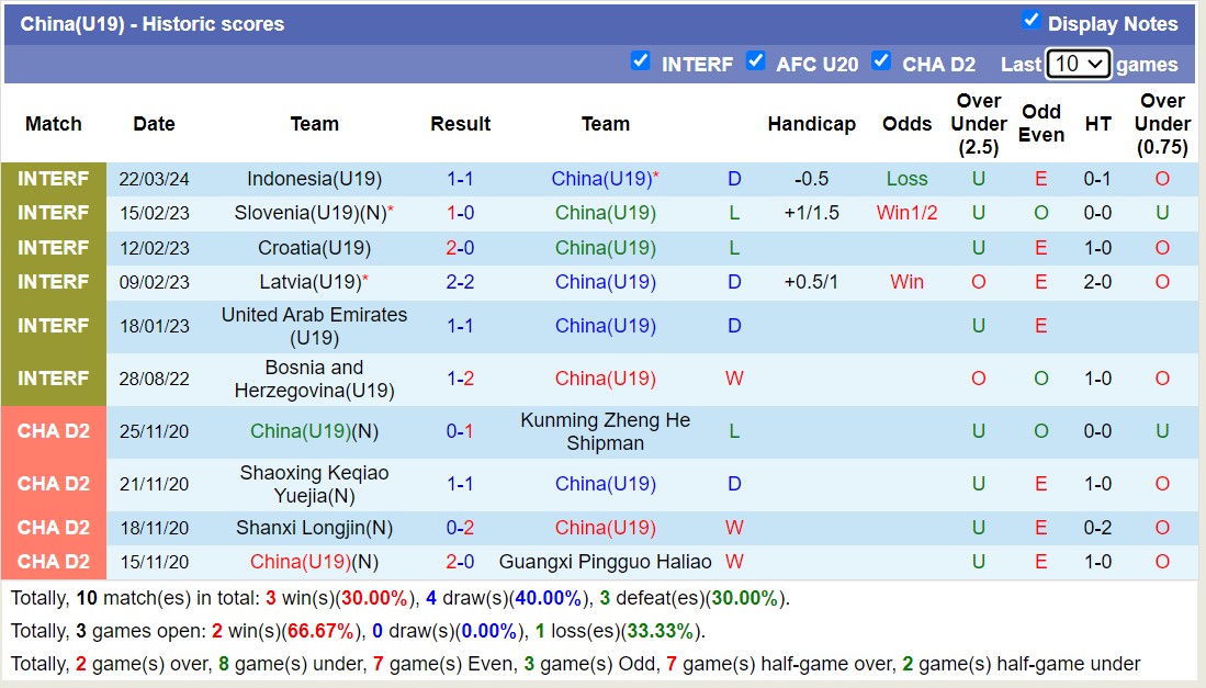 Nhận định, soi kèo U19 Trung Quốc vs U19 Việt Nam, 18h35 ngày 4/6: Chiến thắng xa nhà - Ảnh 1