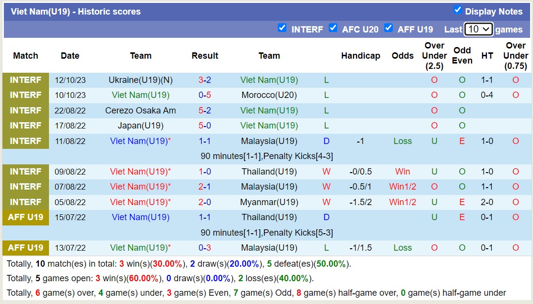 Nhận định, soi kèo U19 Trung Quốc vs U19 Việt Nam, 18h35 ngày 4/6: Chiến thắng xa nhà - Ảnh 2