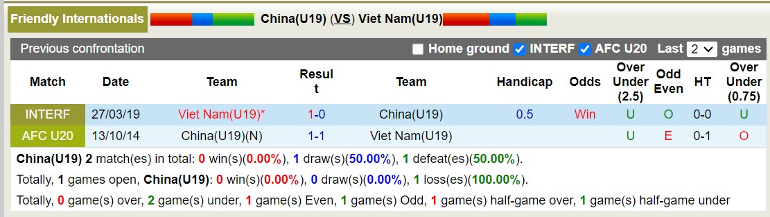 Nhận định, soi kèo U19 Trung Quốc vs U19 Việt Nam, 18h35 ngày 4/6: Chiến thắng xa nhà - Ảnh 3